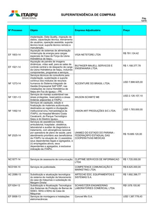SUPERINTENDÊNCIA DE COMPRAS
Pág.
12/14
Nº Processo Objeto Empresa Adjudicatária Preço
implantação, Data Quality, migração de
dados, capacitação técnica, treinamento
de usuários, operação assistida, suporte
técnico local, suporte técnico remoto e
manutenção.
EF 1803-14
Aquisição de sistemas de alimentação
ininterrupta de energia para cargas
especiais da Casa de Força da Usina
Hidrelétrica de Itaipu.
VIGA NETSTORE LTDA
R$ 781.124,42
EF 1921-14
Aquisição de painéis de imagens
dinâmicas, vídeo wall, para as salas de
controle central e de despacho de carga
da Usina Hidrelétrica de Itaipu, incluindo
componentes, programas e serviços.
BILFINGER MAUELL SERVICOS E
ENGENHARIA LTDA.
R$ 1.168.377,78
NF 1273-14
Serviços técnicos de consultoria para
implantação, sustentação e suporte
contínuo dos módulos de recursos
humanos do Sistema Integrado de
Gestão Empresarial SAP ERP, nas
instalações da Usina Hidrelétrica de
Itaipu em Foz do Iguaçu – PR.
ACCENTURE DO BRASIL LTDA.
USD 7.888.925,00
NF 1351-13
Serviços de manejo sustentável nas
áreas protegidas, reservatório e áreas
lindeiras adjacentes à ITAIPU.
WILSON SCHMITZ ME
USD 2.126.107,10
NF 1492-14
Serviços de captação, edição e
finalização de materiais audiovisuais,
destinados ao registro e divulgação
institucional e/ou mercadológica da
ITAIPU, do Hospital Ministro Costa
Cavalcanti, do Parque Tecnológico
Itaipu e do Destino Iguaçu.
VISION ART PRODUÇÕES S/C LTDA.
USD 1.783.000,00
NF 2525-14
Serviços de assistência médica,
ambulatorial, hospitalar, obstétrica,
laboratorial e auxiliar de diagnóstico e
tratamento, com abrangência nacional,
por operadora de plano de saúde, para
atendimento prioritário aos beneficiários
da ITAIPU na situação de: (i) assistidos,
seus dependentes legais e agregados, e
(ii) empregados ativos, seus
dependentes e agregados, à exclusiva
indicação da ITAIPU.
UNIMED DO ESTADO DO PARANA -
FEDERAÇÃPO ESTADUAL DAS
COOPERATIVAS MEDICAS
R$ 19.689.120,00
NC1677-14 Serviços de assessoria de comunicação. CLIPTIME SERVICOS DE INFORMACAO
LTDA
R$ 1.720.000,00
NC0184-14 Serviços de publicidade. COMPETENCE COMUNICAÇÃO E
MARKETING LTDA.
R$ 6.625.000,00
AC 2086-13 Substituição e atualização tecnológica
do sistema de medição de faturamento
da casa de máquinas e subestação da
Margem Direita
ARTECHE EDC. EQUIPAMENTOS E
SISTEMAS S.A.
R$ 1.692.396,77
EF1054-13 Substituição e Atualização Tecnológica
dos Sistemas de Proteção de Barras de
500kV, 50Hz e 60Hz da Casa de
Máquinas
SCHWEITZER ENGINEERING
LABORATORIES COMERCIAL LTDA
R$1.978.155,90
EF 0958-13 Serviços de montagens e instalações
eletromecânicas
Concret Mix S.A. US$ 1.387.778,43
 