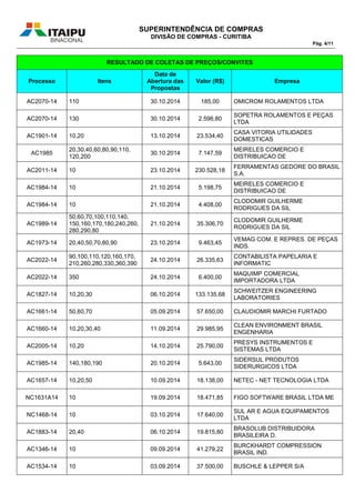 SUPERINTENDÊNCIA DE COMPRAS
DIVISÃO DE COMPRAS - CURITIBA
Pág. 4/11
RESULTADO DE COLETAS DE PREÇOS/CONVITES
Processo Itens
Data de
Abertura das
Propostas
Valor (R$) Empresa
AC2070-14 110 30.10.2014 185,00 OMICROM ROLAMENTOS LTDA
AC2070-14 130 30.10.2014 2.596,80
SOPETRA ROLAMENTOS E PEÇAS
LTDA
AC1901-14 10,20 13.10.2014 23.534,40
CASA VITORIA UTILIDADES
DOMESTICAS
AC1985
20,30,40,60,80,90,110,
120,200
30.10.2014 7.147,59
MEIRELES COMERCIO E
DISTRIBUICAO DE
AC2011-14 10 23.10.2014 230.528,18
FERRAMENTAS GEDORE DO BRASIL
S.A.
AC1984-14 10 21.10.2014 5.198,75
MEIRELES COMERCIO E
DISTRIBUICAO DE
AC1984-14 10 21.10.2014 4.408,00
CLODOMIR GUILHERME
RODRIGUES DA SIL
AC1989-14
50,60,70,100,110,140,
150,160,170,180,240,260,
280,290,80
21.10.2014 35.306,70
CLODOMIR GUILHERME
RODRIGUES DA SIL
AC1973-14 20,40,50,70,80,90 23.10.2014 9.463,45
VEMAG COM. E REPRES. DE PEÇAS
INDS.
AC2022-14
90,100,110,120,160,170,
210,260,280,330,360,390
24.10.2014 26.335,63
CONTABILISTA PAPELARIA E
INFORMATIC
AC2022-14 350 24.10.2014 6.400,00
MAQUIMP COMERCIAL
IMPORTADORA LTDA
AC1827-14 10,20,30 06.10.2014 133.135,68
SCHWEITZER ENGINEERING
LABORATORIES
AC1661-14 50,60,70 05.09.2014 57.650,00 CLAUDIOMIR MARCHI FURTADO
AC1660-14 10,20,30,40 11.09.2014 29.985,95
CLEAN ENVIRONMENT BRASIL
ENGENHARIA
AC2005-14 10,20 14.10.2014 25.790,00
PRESYS INSTRUMENTOS E
SISTEMAS LTDA
AC1985-14 140,180,190 20.10.2014 5.643,00
SIDERSUL PRODUTOS
SIDERURGICOS LTDA
AC1657-14 10,20,50 10.09.2014 18.138,00 NETEC - NET TECNOLOGIA LTDA
NC1631A14 10 19.09.2014 18.471,85 FIGO SOFTWARE BRASIL LTDA ME
NC1468-14 10 03.10.2014 17.640,00
SUL AR E AGUA EQUIPAMENTOS
LTDA
AC1883-14 20,40 06.10.2014 19.815,80
BRASOLUB DISTRIBUIDORA
BRASILEIRA D.
AC1346-14 10 09.09.2014 41.279,22
BURCKHARDT COMPRESSION
BRASIL IND.
AC1534-14 10 03.09.2014 37.500,00 BUSCHLE & LEPPER S/A
 