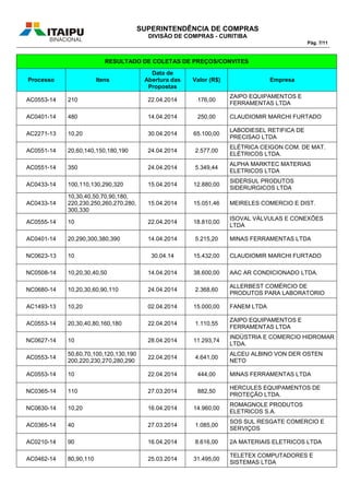 SUPERINTENDÊNCIA DE COMPRAS
DIVISÃO DE COMPRAS - CURITIBA
Pág. 7/11
RESULTADO DE COLETAS DE PREÇOS/CONVITES
Processo Itens
Data de
Abertura das
Propostas
Valor (R$) Empresa
AC0553-14 210 22.04.2014 176,00
ZAIPO EQUIPAMENTOS E
FERRAMENTAS LTDA
AC0401-14 480 14.04.2014 250,00 CLAUDIOMIR MARCHI FURTADO
AC2271-13 10,20 30.04.2014 65.100,00
LABODIESEL RETIFICA DE
PRECISAO LTDA
AC0551-14 20,60,140,150,180,190 24.04.2014 2.577,00
ELÉTRICA CEIGON COM. DE MAT.
ELÉTRICOS LTDA.
AC0551-14 350 24.04.2014 5.349,44
ALPHA MARKTEC MATERIAS
ELETRICOS LTDA
AC0433-14 100,110,130,290,320 15.04.2014 12.880,00
SIDERSUL PRODUTOS
SIDERURGICOS LTDA
AC0433-14
10,30,40,50,70,90,180,
220,230,250,260,270,280,
300,330
15.04.2014 15.051,46 MEIRELES COMERCIO E DIST.
AC0555-14 10 22.04.2014 18.810,00
ISOVAL VÁLVULAS E CONEXÕES
LTDA
AC0401-14 20,290,300,380,390 14.04.2014 5.215,20 MINAS FERRAMENTAS LTDA
NC0623-13 10 30.04.14 15.432,00 CLAUDIOMIR MARCHI FURTADO
NC0508-14 10,20,30,40,50 14.04.2014 38.600,00 AAC AR CONDICIONADO LTDA.
NC0680-14 10,20,30,60,90,110 24.04.2014 2.368,60
ALLERBEST COMÉRCIO DE
PRODUTOS PARA LABORATORIO
AC1493-13 10,20 02.04.2014 15.000,00 FANEM LTDA
AC0553-14 20,30,40,80,160,180 22.04.2014 1.110,55
ZAIPO EQUIPAMENTOS E
FERRAMENTAS LTDA
NC0627-14 10 28.04.2014 11.293,74
INDÚSTRIA E COMERCIO HIDROMAR
LTDA.
AC0553-14
50,60,70,100,120,130,190
200,220,230,270,280,290
22.04.2014 4.641,00
ALCEU ALBINO VON DER OSTEN
NETO
AC0553-14 10 22.04.2014 444,00 MINAS FERRAMENTAS LTDA
NC0365-14 110 27.03.2014 882,50
HERCULES EQUIPAMENTOS DE
PROTEÇÃO LTDA.
NC0630-14 10,20 16.04.2014 14.960,00
ROMAGNOLE PRODUTOS
ELETRICOS S.A.
AC0365-14 40 27.03.2014 1.085,00
SOS SUL RESGATE COMERCIO E
SERVIÇOS
AC0210-14 90 16.04.2014 8.616,00 2A MATERIAIS ELETRICOS LTDA
AC0462-14 80,90,110 25.03.2014 31.495,00
TELETEX COMPUTADORES E
SISTEMAS LTDA
 
