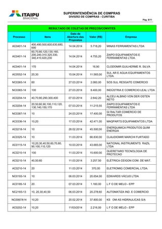 SUPERINTENDÊNCIA DE COMPRAS
DIVISÃO DE COMPRAS - CURITIBA
Pág. 8/11
RESULTADO DE COLETAS DE PREÇOS/CONVITES
Processo Itens
Data de
Abertura das
Propostas
Valor (R$) Empresa
AC0401-14
400,490,500,600,630,680,
690
14.04.2014 5.718,20 MINAS FERRAMENTAS LTDA
AC0401-14
60,70,80,120,130,160,
200,240,310,320,330,
340,410,420,230
14.04.2014 4.755,20
ZAIPO EQUIPAMENTOS E
FERRAMENTAS LTDA.
AC0401-14 170 14.04.2014 16,90 CLODOMIR GUILHERME R. SILVA
AC0552-14 20,30 15.04.2014 11.565,00
SUL AR E AGUA EQUIPAMENTOS
LTDA.
NC0365-14 60 27.03.2014 2.060,00 SOS SUL RESGATE COMERCIO
NC0365-14 100 27.03.2014 8.400,00 INDÚSTRIA E COMERCIO LEAL LTDA
AC0204-14 40,70,80,290,300,400 07.03.2014 2.642,20
ALCEU ALBINO VON DER OSTEN
NETO
AC0204-14
20,50,60,90,100,110,120,
130,140,150,170
07.03.2014 11.215,55
ZAIPO EQUIPAMENTOS E
FERRAMENTAS LTDA
NC0387-14 10 24.03.2014 17.400,00
GI RALTAR COMERCIO DE
PRODUTOS
AC0336-14 10,20 17.03.2014 42.471,00 MAQPARTS EQUIPAMENTOS LTDA
AC0218-14 10 28.02.2014 45.500,00
ENERQUIMICA PRODUTOS QUIM
ENERGIA
AC0325-14 10 11.03.2014 66.830,00 CLAUDIOMIR MARCHI FURTADO
AC0115-14
10,20,30,40,50,60,70,80,
90,100,110,120
10.03.2014 43.665,00
NATIONAL INSTRUMENTS RAZIL
LTDA
AC0210-14 100 11.03.2014 15.600,00
QUERETARO TECNOLOGIA DE
PROTECAO
AC0210-14 40,50,60 11.03.2014 3.257,50 ELÉTRICA CEIGON COM. DE MAT.
AC0210-14 20 11.03.2014 370,00 ELETROMIG COMERCIAL LTDA.
NC0193-14 10 06.03.2014 20.654,00 EDWARDS VÁCUO LTDA
AC0185-14 20 07.03.2014 1.160,00 L F O DE MELO - EPP
NC2165-13 10, 20,30,40,50 06.03.2014 20.278,60 AUTOMATIZA IND. E COMERCIO
NC0067A14 10,20 20.02.2014 37.800,00 KS OM AS HIDRAULICAS S/A
AC0202-14 10,20 11/03/2014 2.216,00 L F O DE MELO - EPP
 