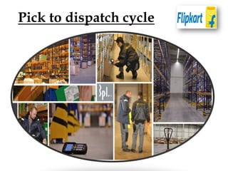 Pick to dispatch cycle
 