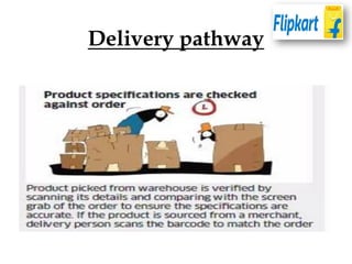 Delivery pathway
 