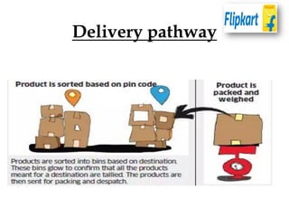 Delivery pathway
 