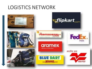 LOGISTICS NETWORK
 