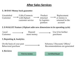 After Sales Services
1. 30-DAY Money back guarantee
Unsatisfied Calls/Connects Product Replacement
Customer with flipkart returned or money is
customer service by logistics returned in the
partners account
2. E-WALLET Feature ( flipkart adds new dimensions to its operating cycle)
Loyal Deposit Use it for further
Customer more money purchases
3. Reporting & Analytics
On the basis of your past Schemes/ Discount/ Offers/
Behavioral purchase Recommendations are generated
4. Reviews
First to review Certified Buyer
 