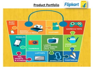 Product Portfolio
 