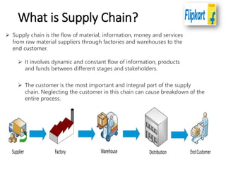 What is Supply Chain?
➢ Supply chain is the flow of material, information, money and services
from raw material suppliers through factories and warehouses to the
end customer.
➢ It involves dynamic and constant flow of information, products
and funds between different stages and stakeholders.
➢ The customer is the most important and integral part of the supply
chain. Neglecting the customer in this chain can cause breakdown of the
entire process.
 