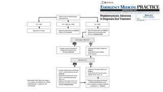 Rhabdomyolyse topo 2016