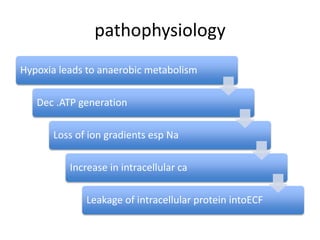 Rhabdomyolysis | PPTX