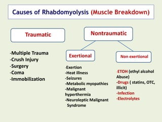 Causes of Rhabdomyolysis (Muscle Breakdown)
Traumatic Nontraumatic
-Multiple Trauma
-Crush Injury
-Surgery
-Coma
-Immobilization
Exertional Non exertional
-Exertion
-Heat illness
-Seizures
-Metabolic myopathies
-Malignant
hyperthermia
-Neuroleptic Malignant
Syndrome
-ETOH (ethyl alcohol
Abuse)
-Drugs ( statins, OTC,
illicit)
-Infection
-Electrolytes
 
