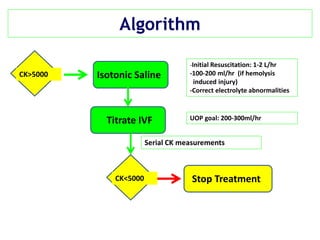 Algorithm
Isotonic Saline
-Initial Resuscitation: 1-2 L/hr
-100-200 ml/hr (if hemolysis
induced injury)
-Correct electrolyte abnormalities
Titrate IVF UOP goal: 200-300ml/hr
Serial CK measurements
CK>5000
CK<5000 Stop Treatment
 