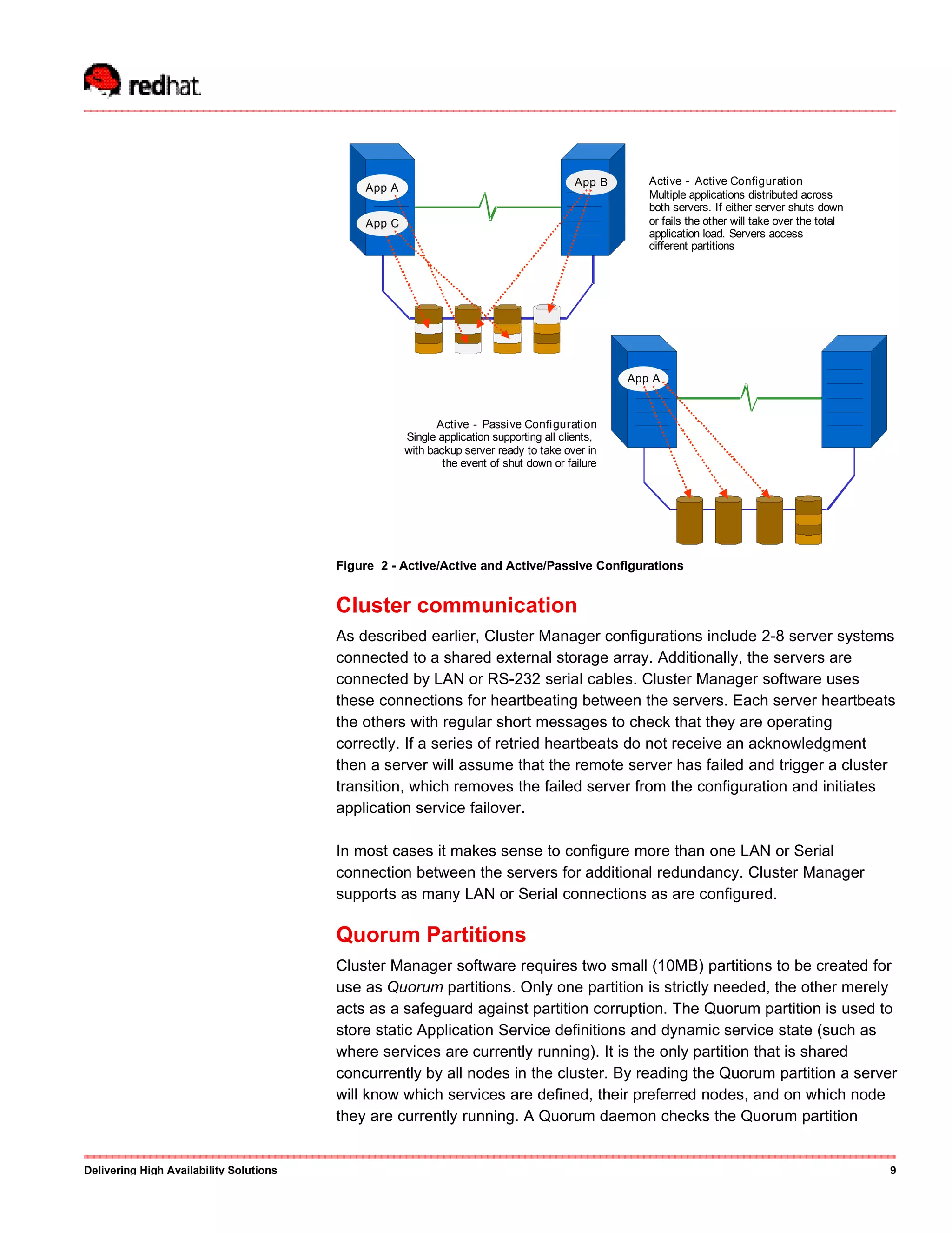App A App B
App C
App A
Active - Passive Configuration
Single application supporting all clients,
with backup server ready to take over in
the event of shut down or failure
Active - Active Configuration
Multiple applications distributed across
both servers. If either server shuts down
or fails the other will take over the total
application load. Servers access
different partitions
Figure 2 - Active/Active and Active/Passive Configurations
Cluster communication
As described earlier, Cluster Manager configurations include 2-8 server systems
connected to a shared external storage array. Additionally, the servers are
connected by LAN or RS-232 serial cables. Cluster Manager software uses
these connections for heartbeating between the servers. Each server heartbeats
the others with regular short messages to check that they are operating
correctly. If a series of retried heartbeats do not receive an acknowledgment
then a server will assume that the remote server has failed and trigger a cluster
transition, which removes the failed server from the configuration and initiates
application service failover.
In most cases it makes sense to configure more than one LAN or Serial
connection between the servers for additional redundancy. Cluster Manager
supports as many LAN or Serial connections as are configured.
Quorum Partitions
Cluster Manager software requires two small (10MB) partitions to be created for
use as Quorum partitions. Only one partition is strictly needed, the other merely
acts as a safeguard against partition corruption. The Quorum partition is used to
store static Application Service definitions and dynamic service state (such as
where services are currently running). It is the only partition that is shared
concurrently by all nodes in the cluster. By reading the Quorum partition a server
will know which services are defined, their preferred nodes, and on which node
they are currently running. A Quorum daemon checks the Quorum partition
Delivering High Availability Solutions 9
 