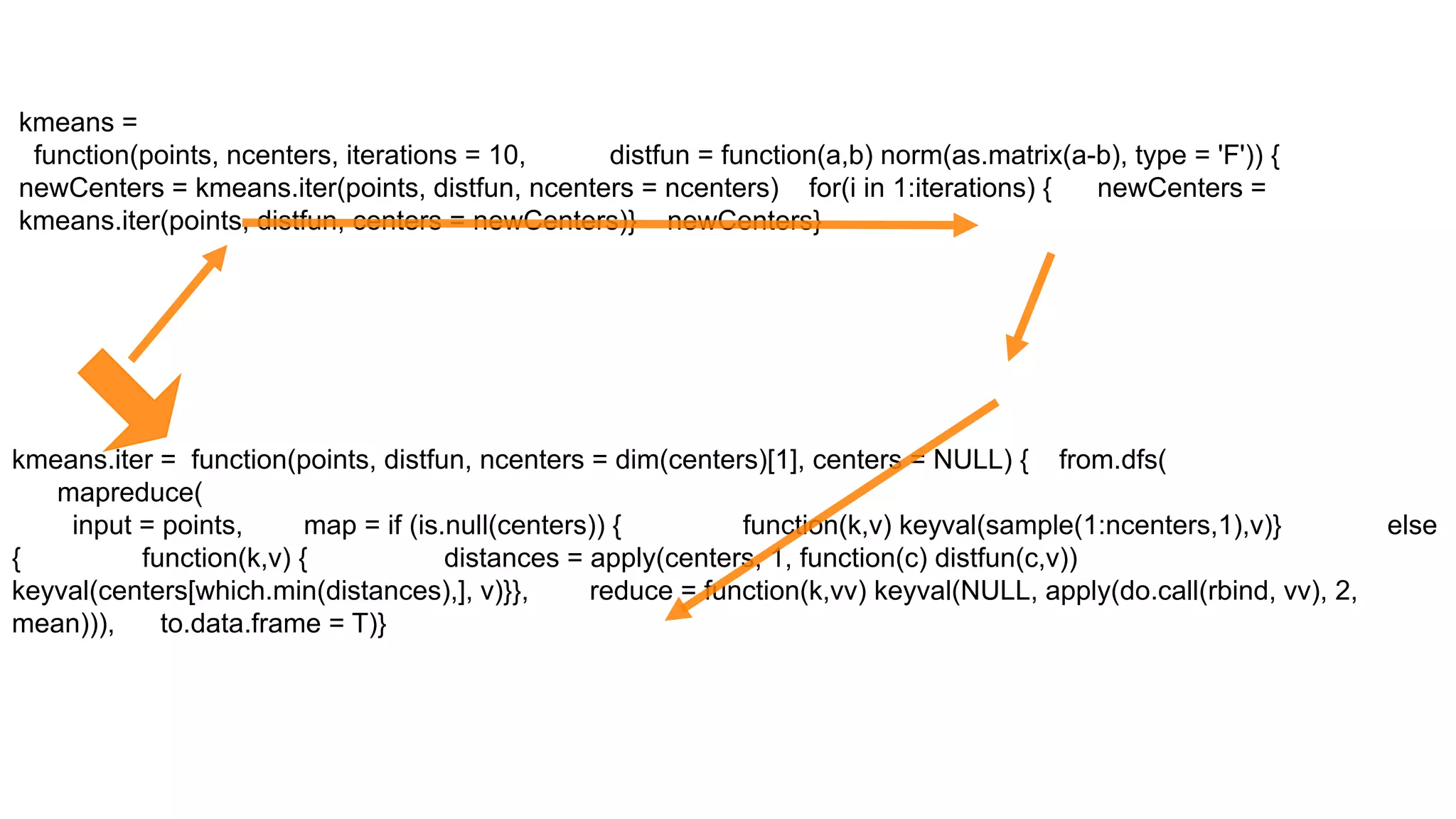kmeans =
 function(points, ncenters, iterations = 10,    distfun = function(a,b) norm(as.matrix(a-b), type = 'F')) {
newCenters = kmeans.iter(points, distfun, ncenters = ncenters) for(i in 1:iterations) {  newCenters =
kmeans.iter(points, distfun, centers = newCenters)} newCenters}




kmeans.iter = function(points, distfun, ncenters = dim(centers)[1], centers = NULL) { from.dfs(
   mapreduce(
    input = points,      map = if (is.null(centers)) {        function(k,v) keyval(sample(1:ncenters,1),v)}           else
{         function(k,v) {             distances = apply(centers, 1, function(c) distfun(c,v))
keyval(centers[which.min(distances),], v)}},      reduce = function(k,vv) keyval(NULL, apply(do.call(rbind, vv), 2,
mean))),    to.data.frame = T)}
 