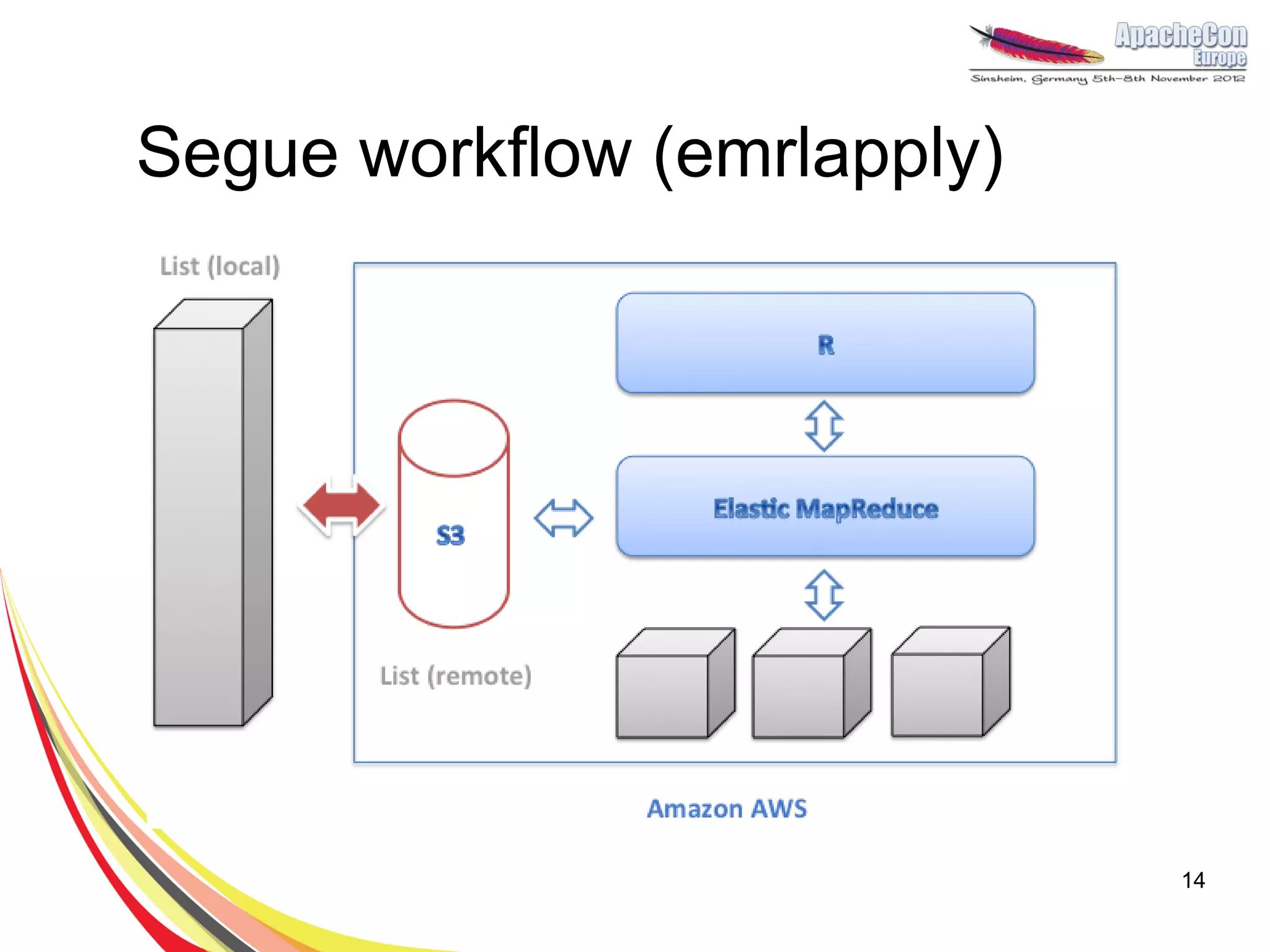 Segue workflow (emrlapply)




                             14
 