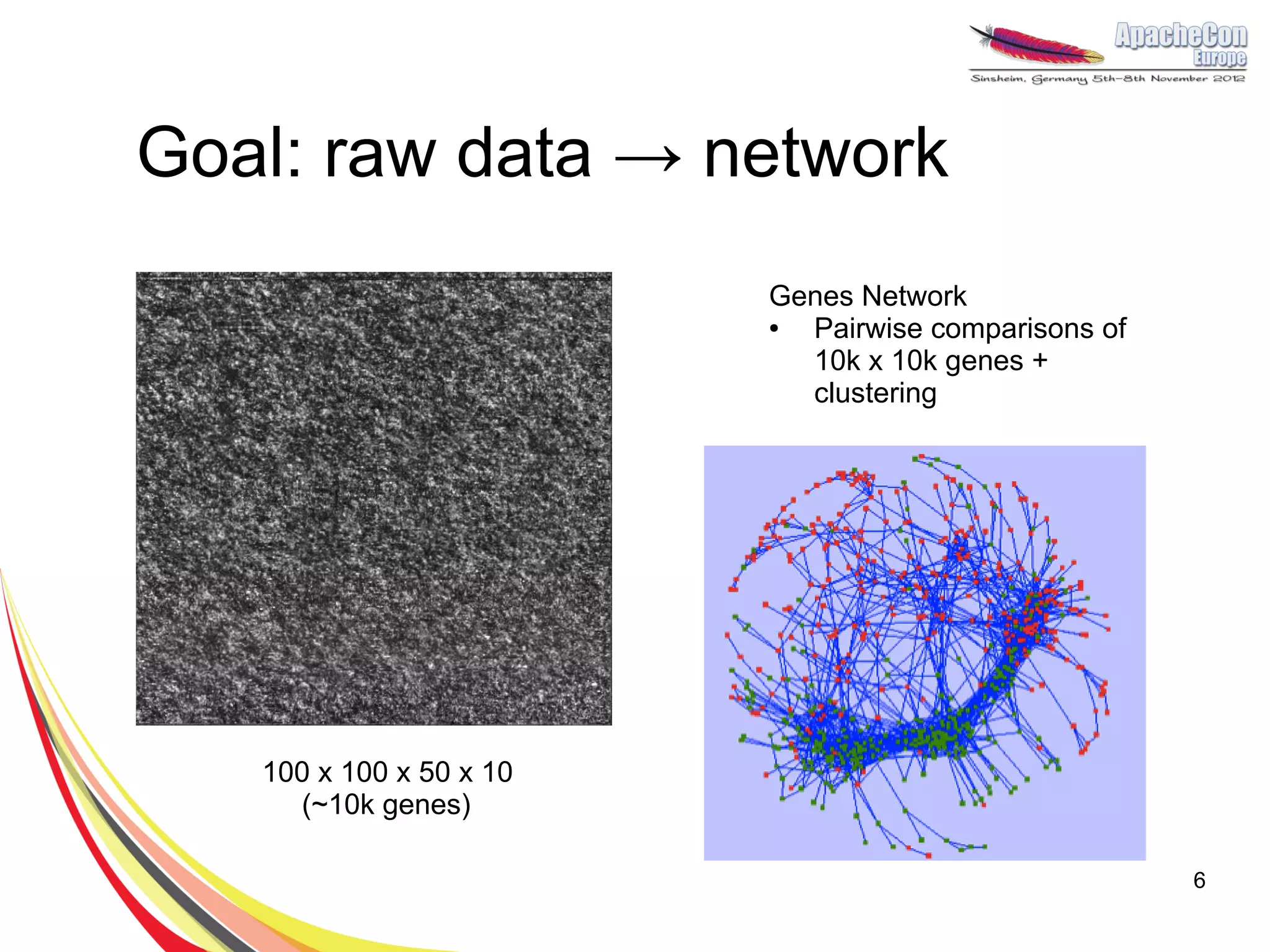 Goal: raw data → network
                         Genes Network
                         ● Pairwise comparisons of
                           10k x 10k genes +
                           clustering




   100 x 100 x 50 x 10
     (~10k genes)

                                                     6
 