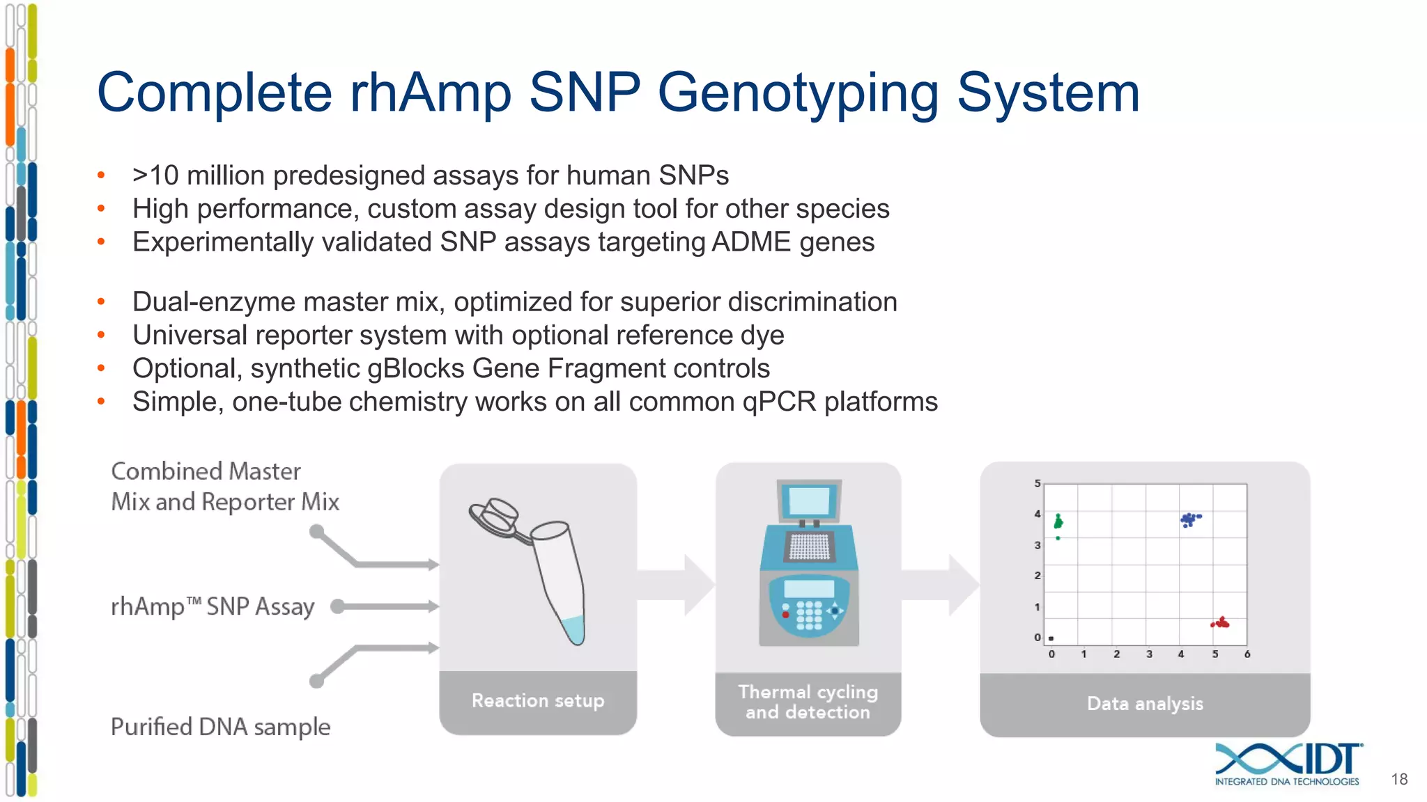 Complete rhAmp SNP Genotyping System
• >10 million predesigned assays for human SNPs
• High performance, custom assay design tool for other species
• Experimentally validated SNP assays targeting ADME genes
• Dual-enzyme master mix, optimized for superior discrimination
• Universal reporter system with optional reference dye
• Optional, synthetic gBlocks Gene Fragment controls
• Simple, one-tube chemistry works on all common qPCR platforms
18
 