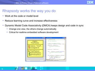 Rhapsody Leveraging Software For Reuse | PPT