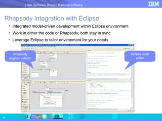 Rhapsody integration with Eclipse Integrated model-driven development within Eclipse environment Work in either the code or Rhapsody; both stay in sync Leverage Eclipse to tailor environment for your needs Eclipse code editor Rhapsody diagram editors   