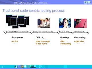 Traditional code-centric testing process Coding test benches manually ... Error prone; no fun Coding test cases manually ... Difficult; poor coverage  is the norm  Code on host ... Puzzling; time  consuming Code on target ... Frustrating; expensive 