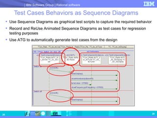 Test Cases Behaviors as Sequence Diagrams Use Sequence Diagrams as graphical test scripts to capture the required behavior Record and ReUse Animated Sequence Diagrams as test cases for regression testing purposes Use ATG to automatically generate test cases from the design 