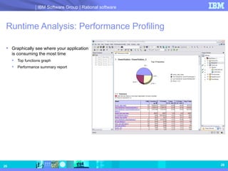 Runtime Analysis: Performance Profiling Graphically see where your application is consuming the most time Top functions graph Performance summary report 