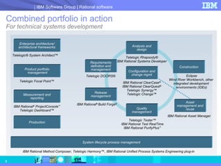 Combined portfolio in action  For technical systems development Requirements definition and management Analysis and design Quality management Release management Construction Configuration and change mgmt Asset management and reuse Production Enterprise architecture/ architectural frameworks Measurement and reporting Product portfolio  management System lifecycle process management IBM Rational ®  Build Forge ® Telelogic DOORS® Telelogic Focal Point™ Eclipse Wind River Workbench, other  integrated development  environments (IDEs) Telelogic Rhapsody® IBM Rational Systems Developer Telelogic Tester™ IBM Rational Test RealTime IBM Rational PurifyPlus ™ IBM Rational ClearCase ® IBM Rational ClearQuest ® Telelogic Synergy™ Telelogic Change™ IBM Rational Asset Manager IBM Rational Method Composer, Telelogic Harmony™, IBM Rational Unified Process Systems Engineering plug-in IBM Rational ®  ProjectConsole ™ Telelogic Dashboard™ Telelogic® System Architect™ 