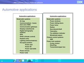 Automotive applications Automotive applications Body/cabin systems Air bag Communications - buses (Can and J1850) Communication gateways Displays (dashboard) Digital tachography systems GPS HVAC (climate control) Keyless entry Lighting (interior/exterior) Occupant position Power seat Power tilt Power seat belts Power mirrors Power roofs Automotive applications Body/cabin systems  Power windows Power sliding doors Power locks Radios Security/anti-theft Telematics Tire deflation indicator Windshield wipers Chassis control systems ABS Power train systems Cruise control GlowPlug Transmission/gear box 