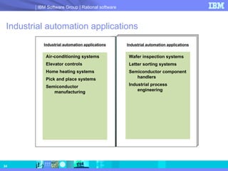 Industrial automation applications Industrial automation applications Air-conditioning systems Elevator controls Home heating systems Pick and place systems Semiconductor manufacturing Industrial automation applications Wafer inspection systems Letter sorting systems Semiconductor component handlers Industrial process engineering 