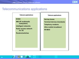 Telecommunications applications Telecom applications EVDO IMS (IP multimedia subsystem) Intelligent networks Radio access network  for 3G Routers/switches Telecom applications Set-top boxes Terminal devices (handsets) Telephony modems Ultra mobile broadband Wi-MAX 