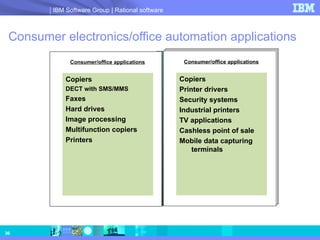 Consumer electronics/office automation applications Consumer/office applications Copiers DECT with SMS/MMS Faxes Hard drives Image processing Multifunction copiers Printers Consumer/office applications Copiers Printer drivers Security systems Industrial printers TV applications Cashless point of sale Mobile data capturing terminals 