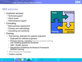 IBM services Customer services Technical support Client center Administrative support Consulting Best practices assessment Process and methodology  Consulting and mentoring Training  Tool training: dedicated for systems engineers  Dedicated for software engineers  Process training, including   Harmony process training   and modeling guidelines handbook UML / SysML training Department of Defense Architecture Framework  (DoDAF) training Rapid deployment package   Custom courses Tools Consulting Customer service Training 
