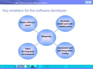 Key enablers for the software developer Dynamic  model and code  collaboration Rhapsody Reuse software  assets Automated unit  and integration  testing Open development environment 
