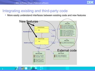 Integrating existing and third-party code More easily understand interfaces between existing code and new features New features External code 