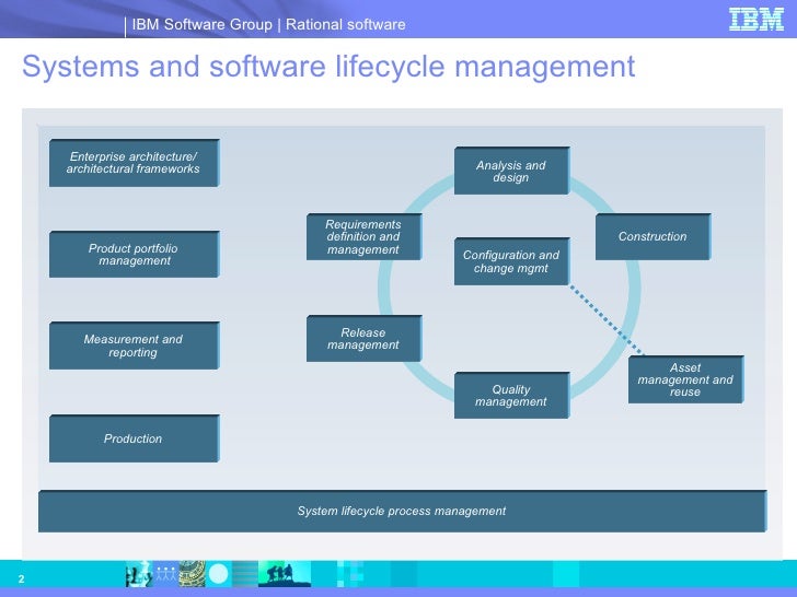 Rhapsody Software