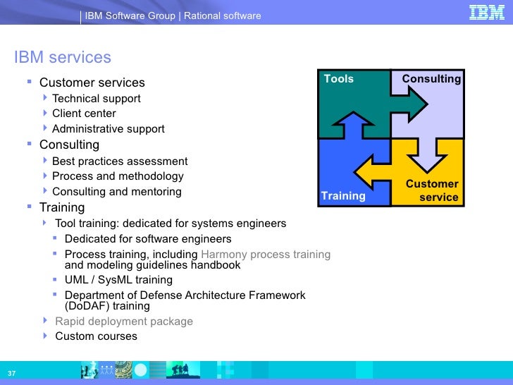 Rhapsody Software