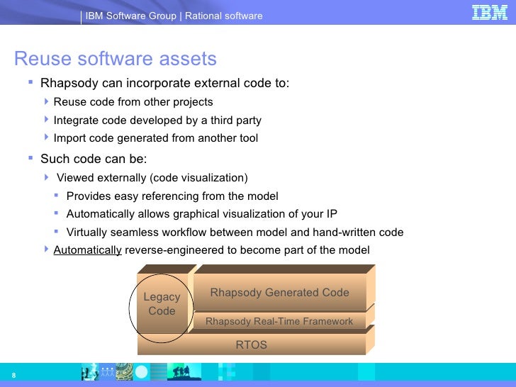 Rhapsody Software