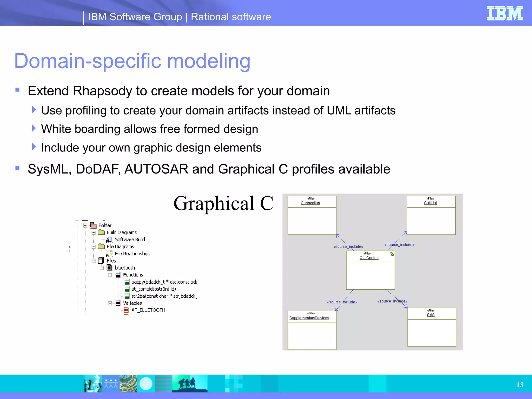 Domain-specific modeling Extend Rhapsody to create models for your domain Use profiling to create your domain artifacts instead of UML artifacts  White boarding allows free formed design Include your own graphic design elements SysML, DoDAF, AUTOSAR and Graphical C profiles available Graphical C 