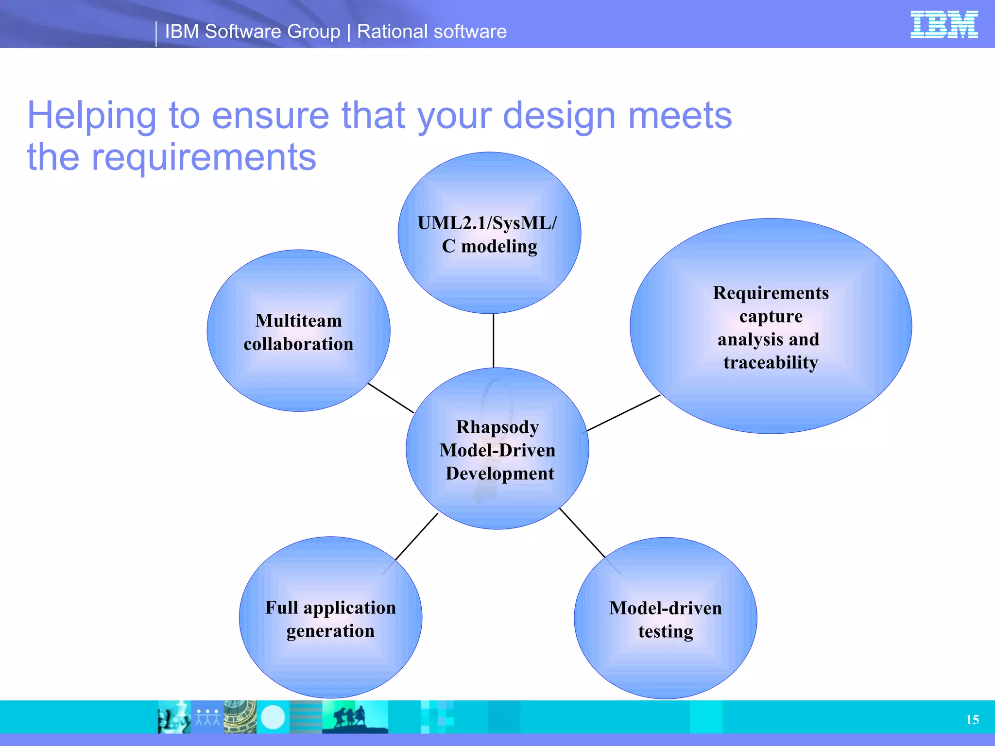 Helping to ensure that your design meets  the requirements Model-driven testing Multiteam collaboration Full application generation Requirements capture analysis and  traceability Rhapsody Model-Driven  Development UML2.1/SysML/  C modeling 