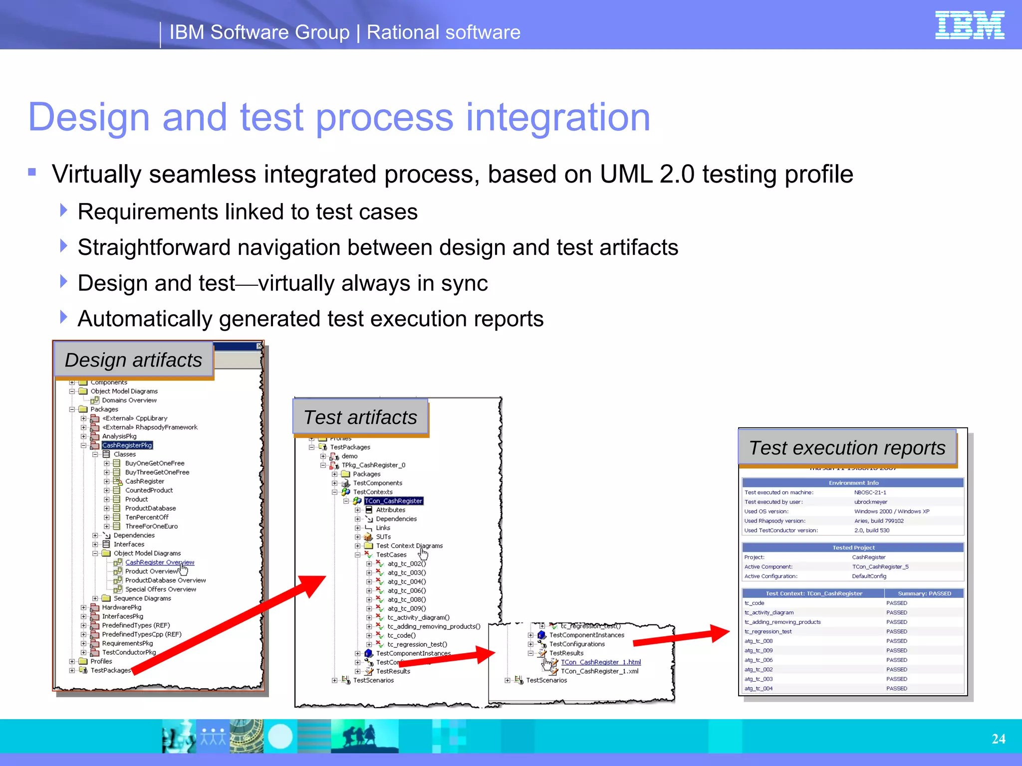Design and test process integration  Virtually seamless integrated process, based on UML 2.0 testing profile Requirements linked to test cases  Straightforward navigation between design and test artifacts Design and test — virtually always in sync Automatically generated test execution reports Design artifacts Test artifacts Test execution reports 
