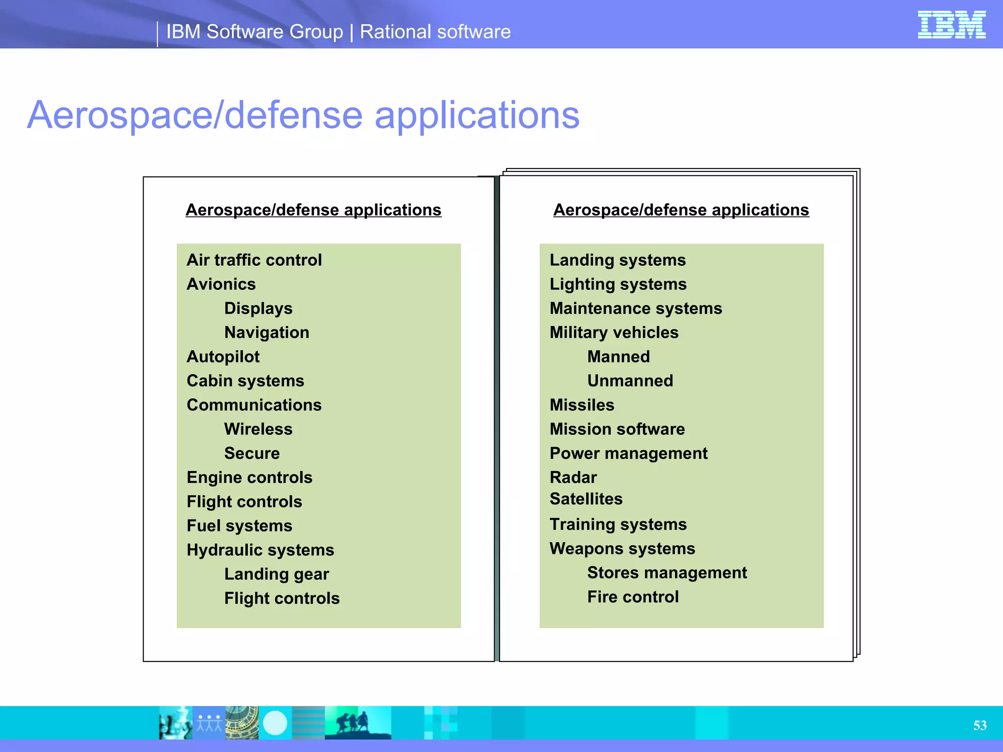 Aerospace/defense applications Aerospace/defense applications Air traffic control Avionics Displays Navigation Autopilot Cabin systems Communications Wireless Secure Engine controls Flight controls Fuel systems Hydraulic systems Landing gear Flight controls Aerospace/defense applications Landing systems Lighting systems  Maintenance systems Military vehicles Manned Unmanned Missiles Mission software Power management Radar Satellites Training systems Weapons systems Stores management Fire control 