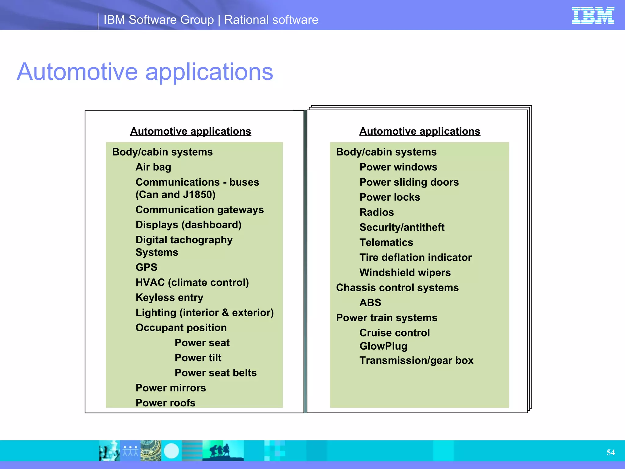 Automotive applications Automotive applications Body/cabin systems Air bag Communications - buses (Can and J1850) Communication gateways Displays (dashboard) Digital tachography Systems GPS HVAC (climate control) Keyless entry Lighting (interior & exterior) Occupant position Power seat Power tilt Power seat belts Power mirrors Power roofs Automotive applications Body/cabin systems  Power windows Power sliding doors Power locks Radios Security/antitheft Telematics Tire deflation indicator Windshield wipers Chassis control systems ABS Power train systems Cruise control GlowPlug Transmission/gear box 