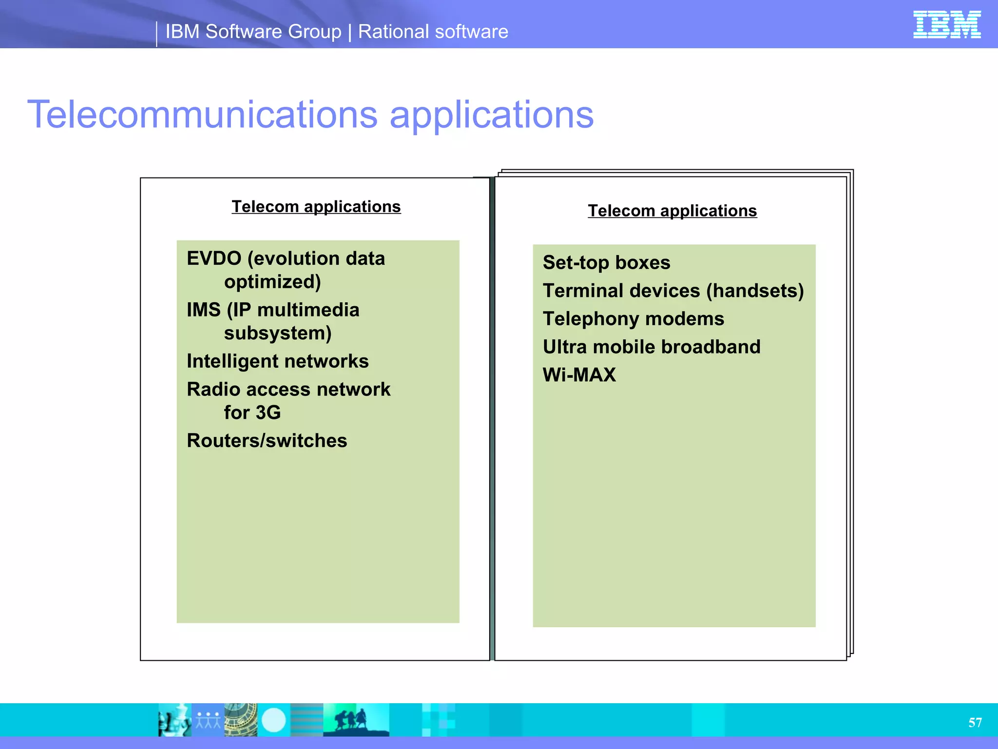 Telecommunications applications Telecom applications EVDO (evolution data optimized) IMS (IP multimedia subsystem) Intelligent networks Radio access network  for 3G Routers/switches Telecom applications Set-top boxes Terminal devices (handsets) Telephony modems Ultra mobile broadband Wi-MAX 