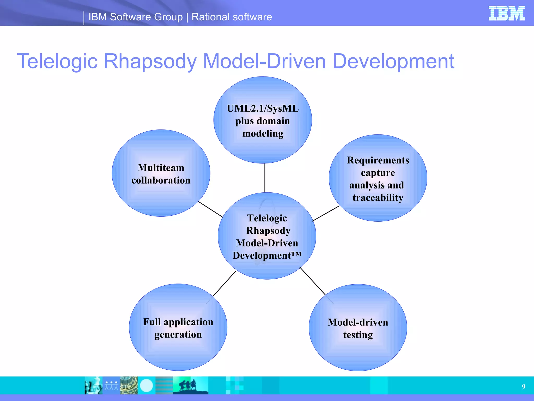 Telelogic Rhapsody Model-Driven Development Telelogic  Rhapsody Model-Driven Development™ UML2.1/SysML plus domain modeling Requirements capture analysis and  traceability Model-driven testing Multiteam collaboration Full application generation 