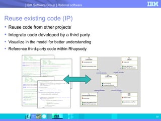 Rhapsody Systems Software | PPT