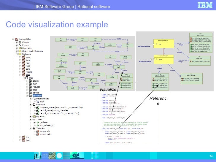 Rhapsody Systems Software