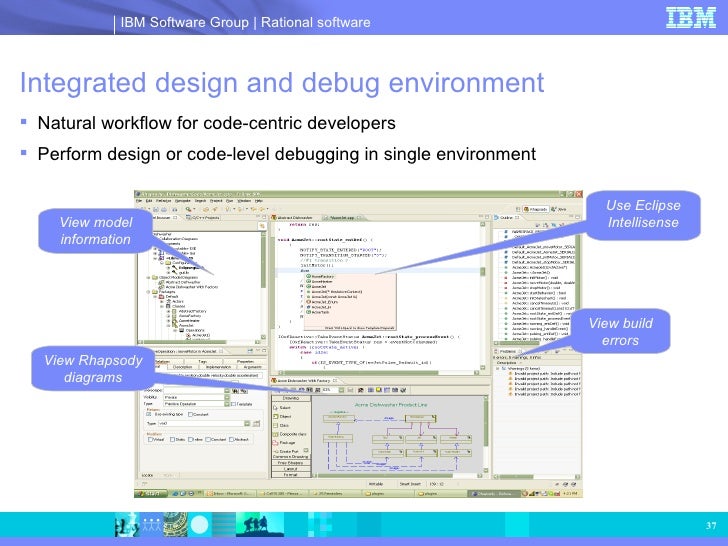 Rhapsody Systems Software
