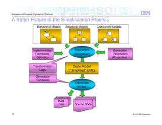 © 2013 IBM Corporation
Software and Systems Engineering | Rational
15
A Better Picture of the Simplification Process
Source CodeSource Code
Code Model
(“Simplified” UML)
Code Model
(“Simplified” UML)
Transform
(Simplifier)
Transform
(Simplifier)
Generate
(Writer)
Generate
(Writer)
Implementation
Framework
Definition
Implementation
Framework
Definition
Generation
Parameters
(Properties)
Generation
Parameters
(Properties)
Structural Models Component ModelsBehavioral Models
Build
Files
Build
Files
Transformation
Logic
Transformation
Logic
Generation
Templates
Generation
Templates
 