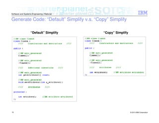 © 2013 IBM Corporation
Software and Systems Engineering | Rational
19
Generate Code: “Default” Simplify v.s. “Copy” Simplify
“Default” Simplify “Copy” Simplify
 