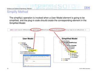 © 2013 IBM Corporation
Software and Systems Engineering | Rational
23
Simplify Method
The simplify() operation is invoked when a User Model element is going to be
simplified, and the plug-in code should create the corresponding element in the
Simplifed Model.
User Model Simplified Model
 