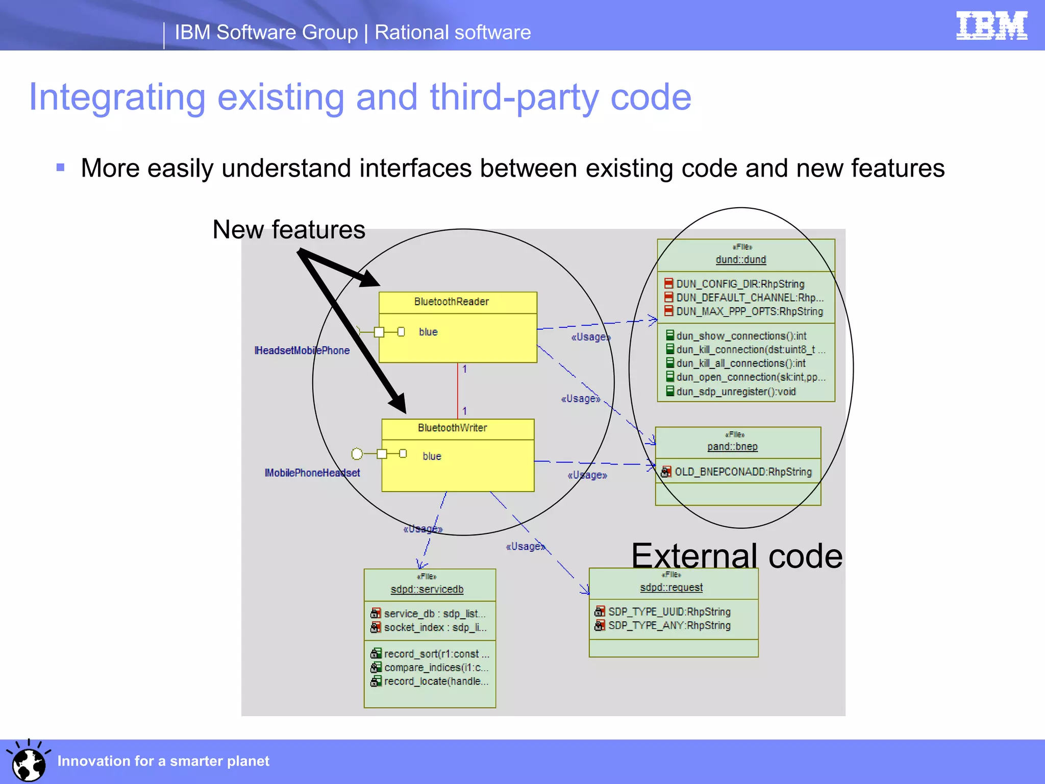 IBM Software Group | Rational software


Integrating existing and third-party code
  More easily understand interfaces between existing code and new features

                       New features




                                                           External code




 Innovation for a smarter planet
 